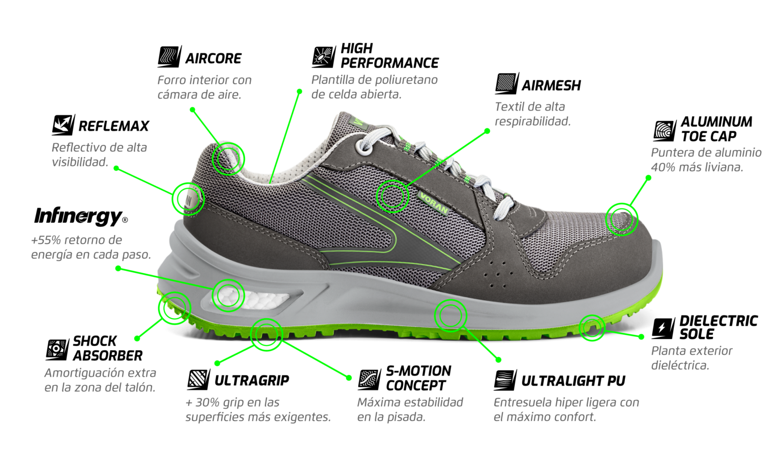 Voran SportSafe un nuevo concepto en calzado de seguridad. Cámara